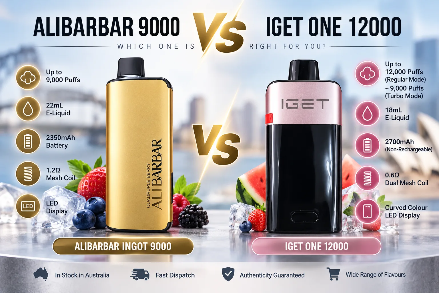 ALIBARBAR 9000 vs IGET ONE 12000: Specifications Comparison
