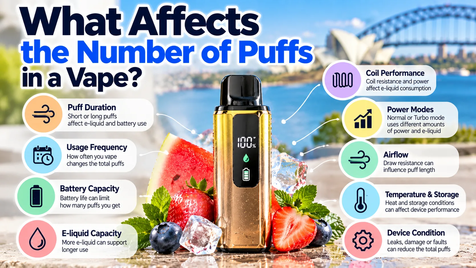 What Affects the Number of Puffs in a Vape?